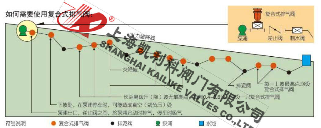 FGP4X復(fù)合式高速排氣閥安裝總圖