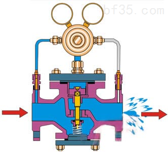 YK43F、YK43X鋼瓶氫氣減壓閥安裝說明